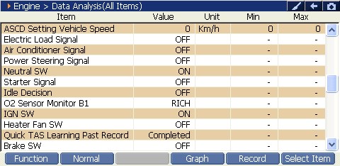 2000 RPM preview